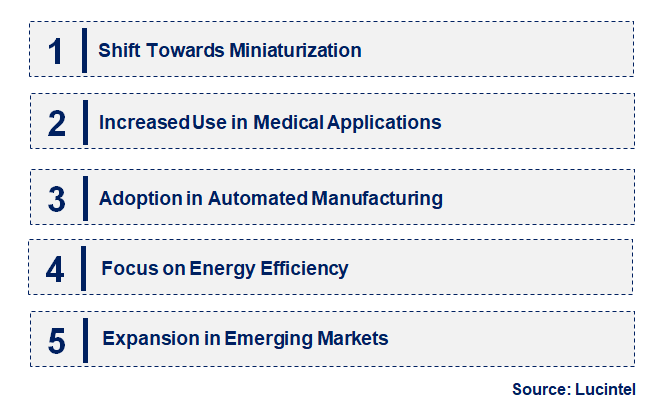 Emerging Trends in the CO2 Laser Market